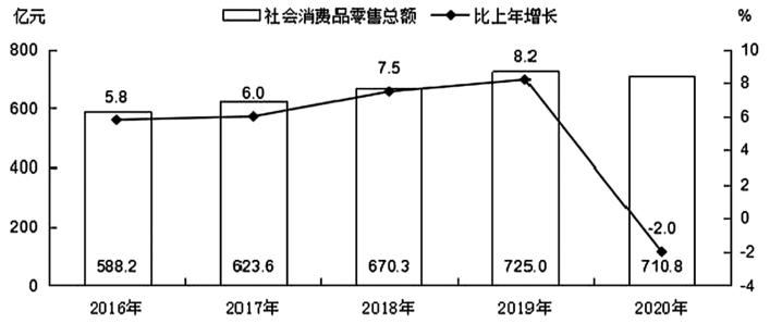 运城市2024年二季度经济运行情况,运城市发布前三季度经济运行情况