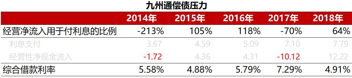 九州通医药集团武汉,九州通物流集团有限公司武汉