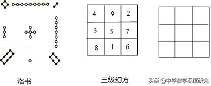 中国古代数学未解之谜,中国古代神秘数学