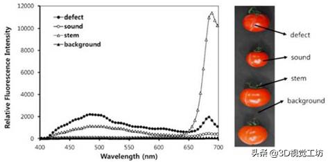 高光谱数据预处理软件,基于超声波的无损检测