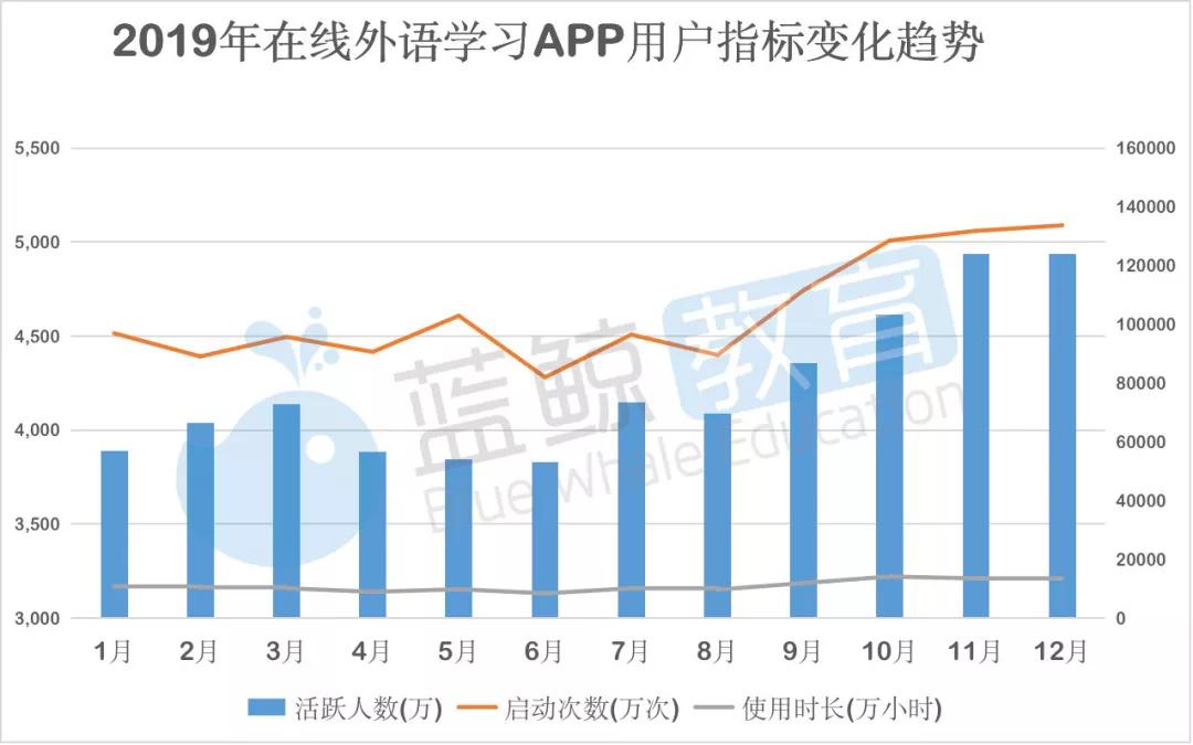 星火英语和网易有道哪个好用,2021英语学习app