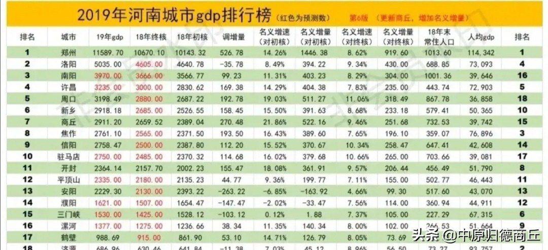 怎么评价濮阳在河南的地位,河南商丘是个怎样的城市
