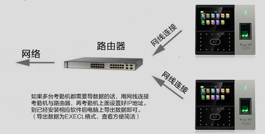 指纹考勤怎么导出数据,指纹打卡机怎么在电脑导出数据