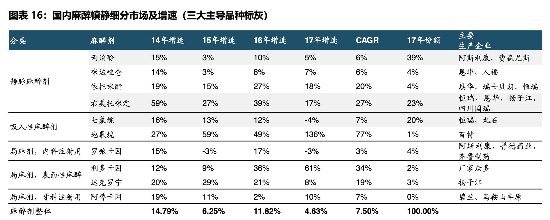 国药股份人福药业,人福医药镇痛镇静药物品种