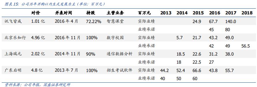 科大讯飞落地人工智能教育,科大讯飞投资ai机器人