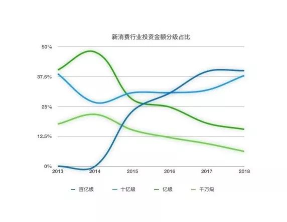 2023新消费行业有哪些,2023年新消费行业