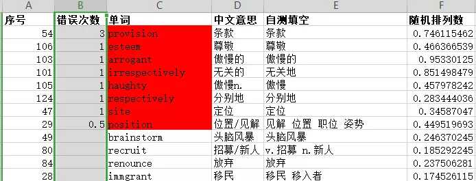 学霸英语背单词秘籍,英语考好秘诀背单词