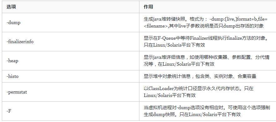 开源中国和码云,码云最火的10个项目