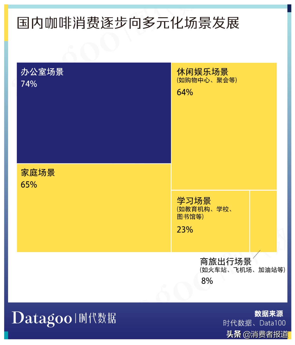 咖啡市场空缺,年轻人咖啡发展趋势