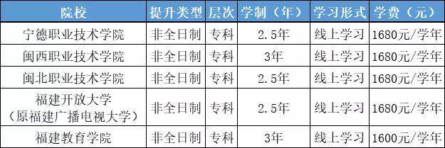 学前教育专业的成人高考好考吗,学前教育成人高考专科考什么