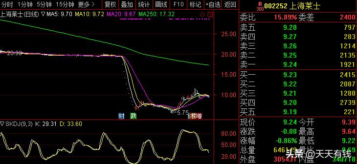 股民:持有这股的发财了,公司遭170亿天价借壳,明起至少6个涨停