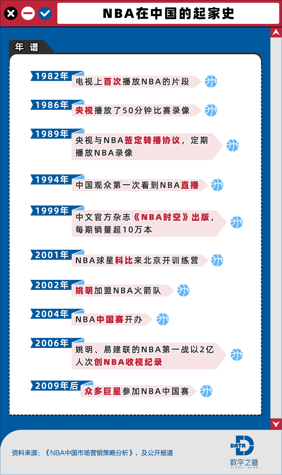 NBA闯荡中国30年：当年上课偷看球的观众如今脱坑看足球