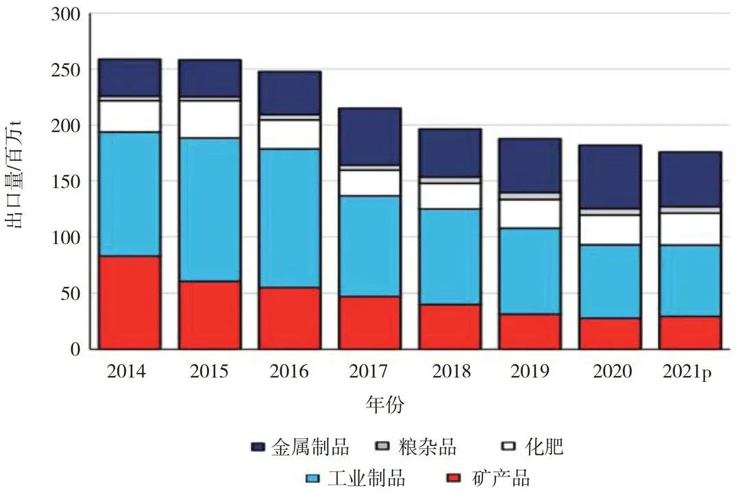 今年近海散货海运前景如何,2023年国际干散货市场走势