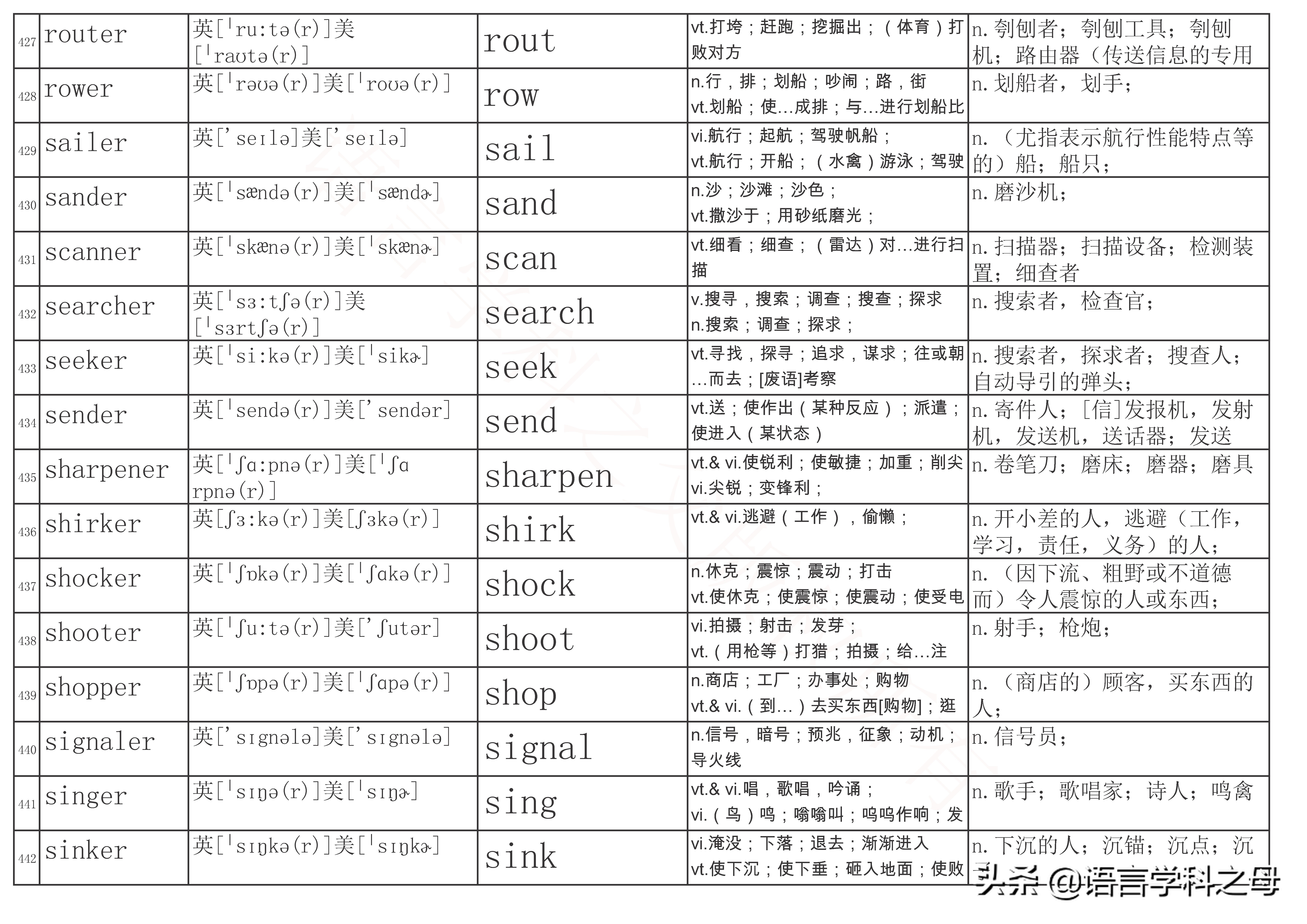 总结了484个以er为后缀的单词得出四种加后缀er规则