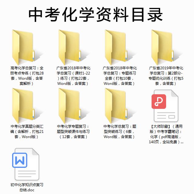 初中语文基础知识积累和易错题,初中语文知识点总结中考语文必备