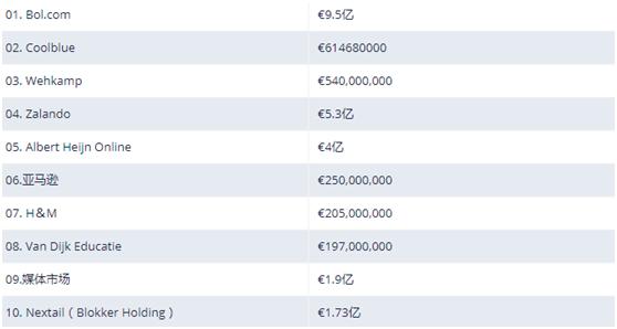 大饱眼福！“荷兰淘宝”*用御**的设计公司，价值百万PPT案例曝光
