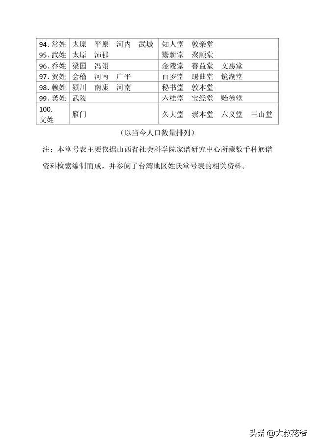 每个姓氏都是一样的的堂号吗,知道你的姓氏繁体有多好看吗