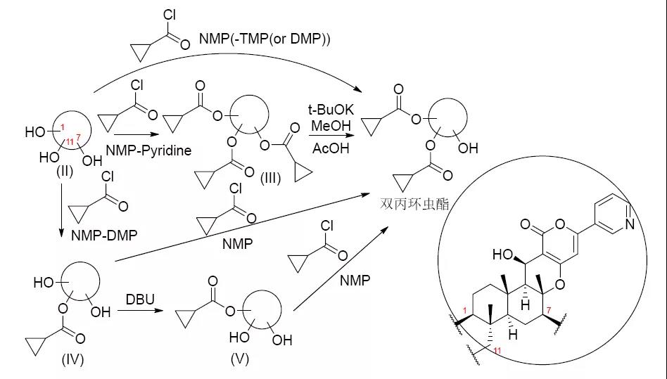 英威双丙环虫酯杀虫剂,红蜘蛛杀虫剂联苯丙酯