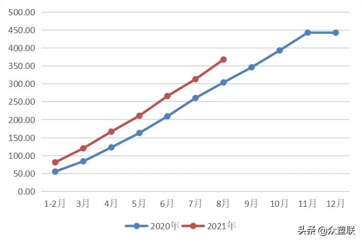 pvc反弹空间或受限,电石pvc行情走势分析