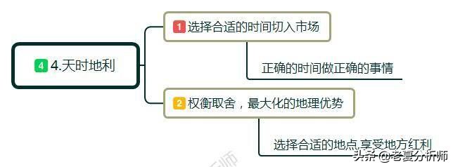 什么是创业?怎么创业?年轻人改如何正确的创业?