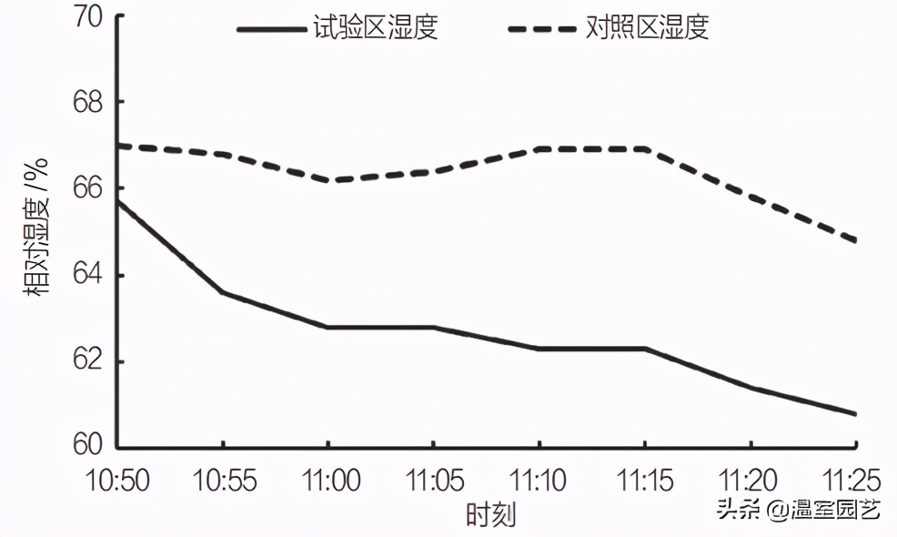表冷器风机,风机表冷器工作原理