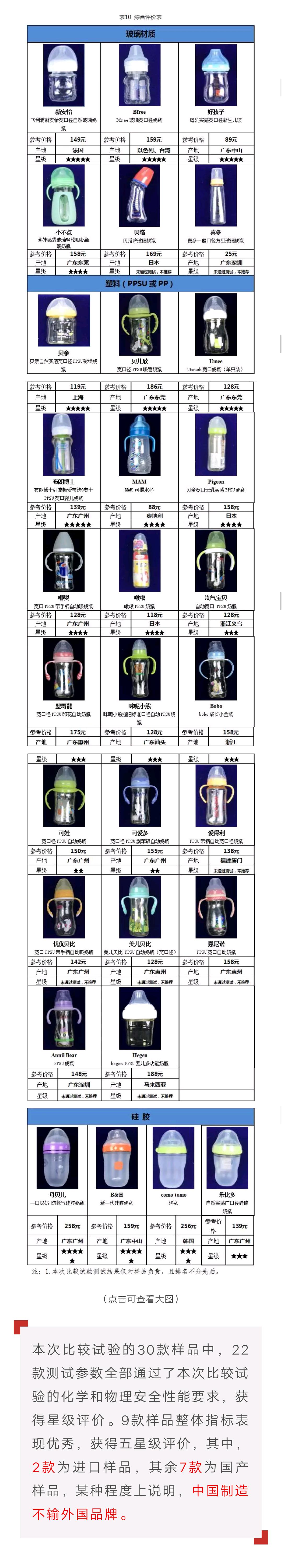 宝宝奶瓶推荐1-3岁不喷奶,奶嘴测评推荐好用的奶瓶