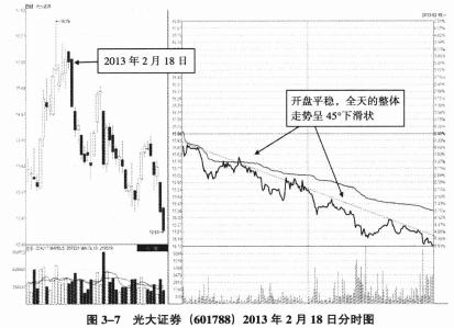 北大女博士说破股市牢记这11张图,北大一女博士说破股市炒股不割肉