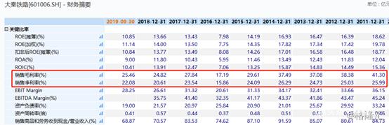大秦铁路是蓝筹股吗,个股操作大秦铁路601006