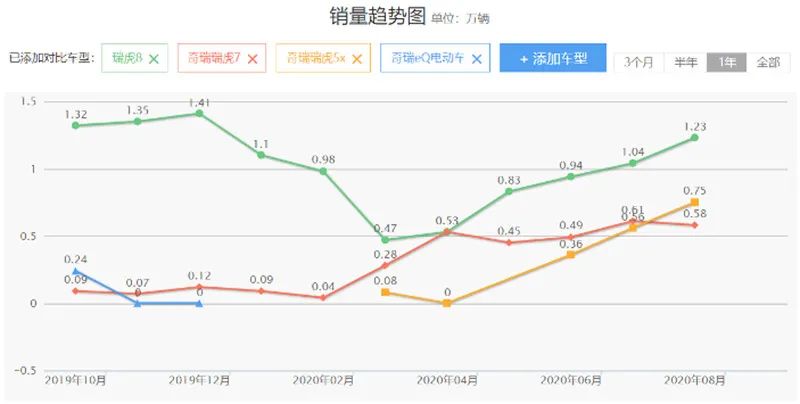 奇瑞体检表,奇瑞体检报告查的严格吗