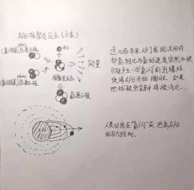 流浪地球思维导图手绘,爸爸看流浪地球
