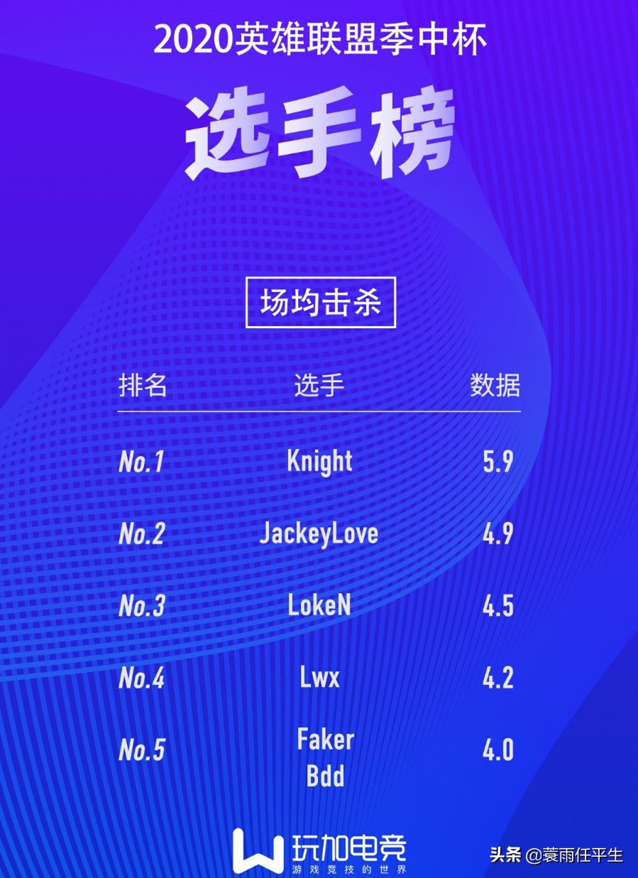 lol季中赛预言,lol季中杯tes夺冠视频