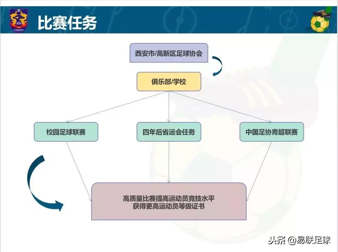 2022年轻的球王,07球王