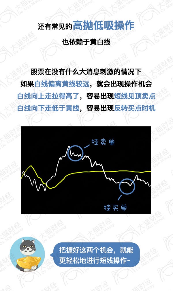 漫画股票的本质,炒股分时图中黄线表示什么