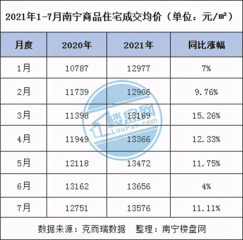 2020年南宁各大楼盘房价,南宁新房房价2024年是涨还是跌