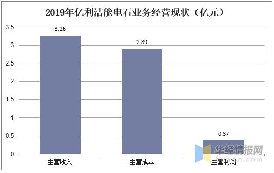 国内电石生产企业现状及前景,2021年电石行业
