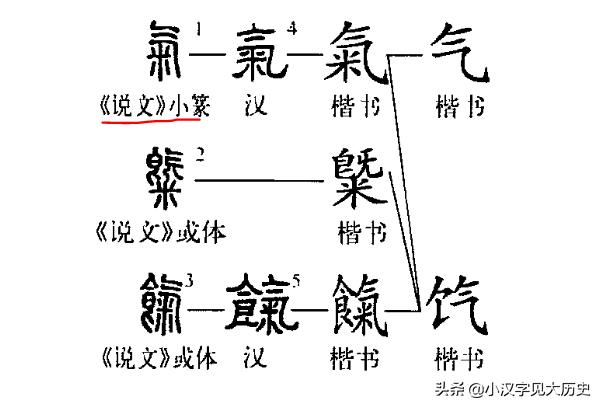 古今字与异体字通假字,异体字古今字通假字