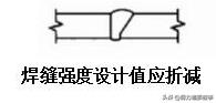 结构设计分类标准是哪本规范,结构设计规范条文用词