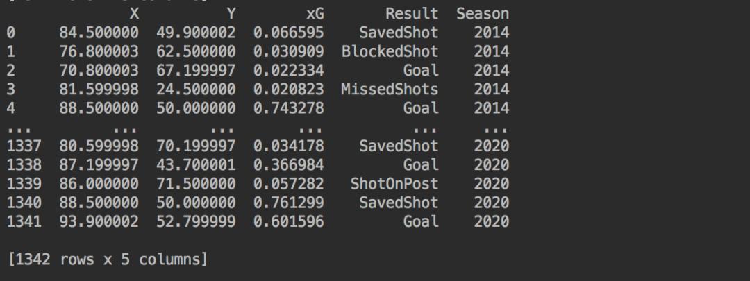 用python预测欧洲杯冠军,足球数据可视化