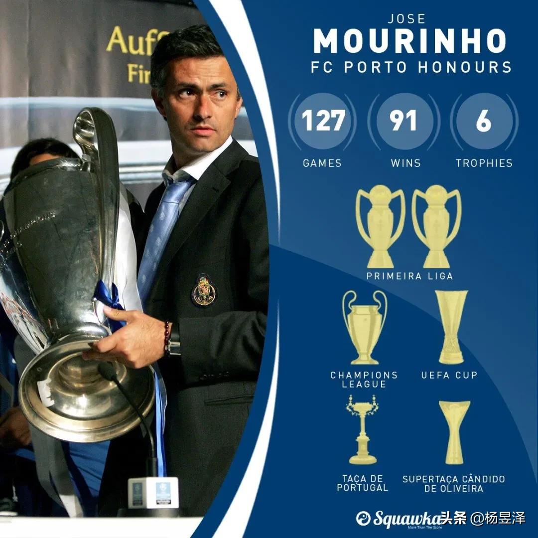 遗失的梦想电影全集,穆里尼奥传奇时刻