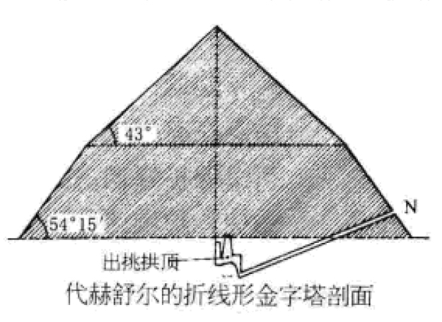 研究埃及金字塔方面的书,研究金字塔结构的专家