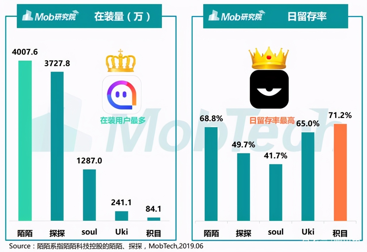 uki是一个什么样的软件,uki重回社交赛道交互体验让人惊叹
