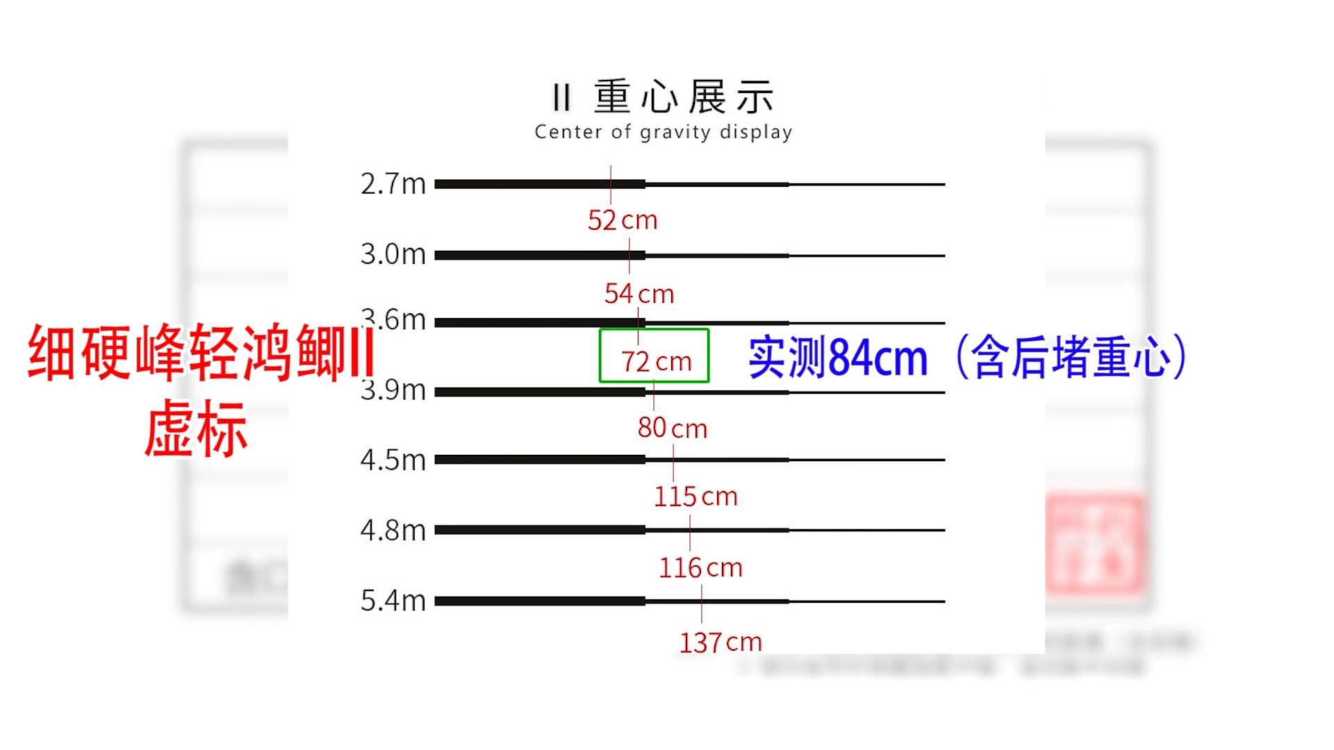 六鱼鱼竿哪个型号更值得入手,六款鲫竿测评