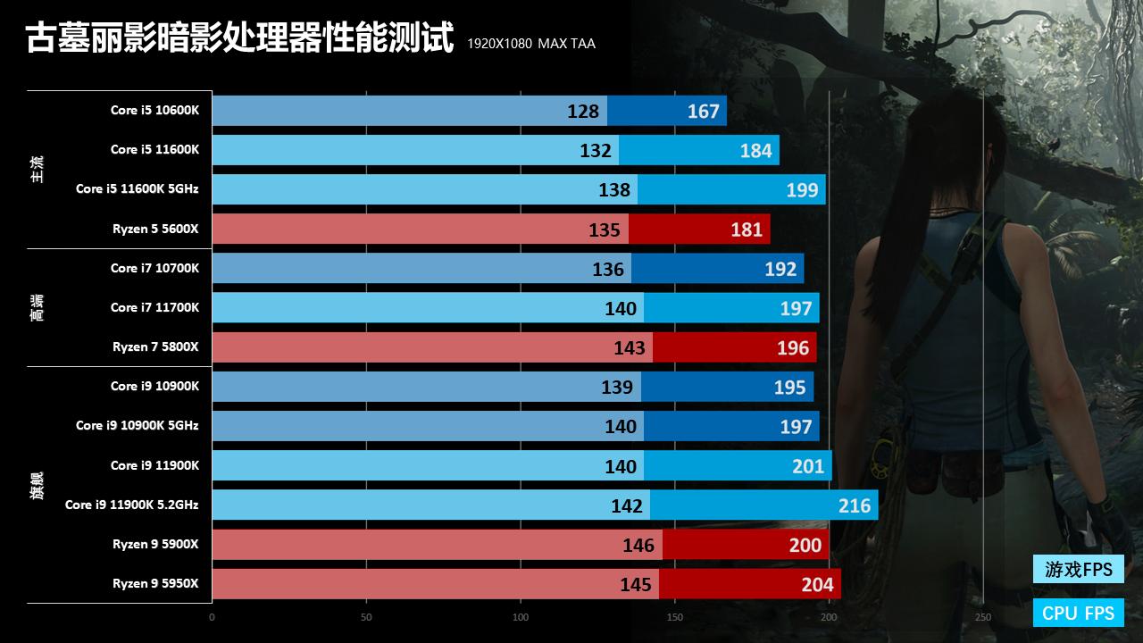英特尔第11代酷睿处理器怎么样,英特尔11代处理器为什么饱受诟病