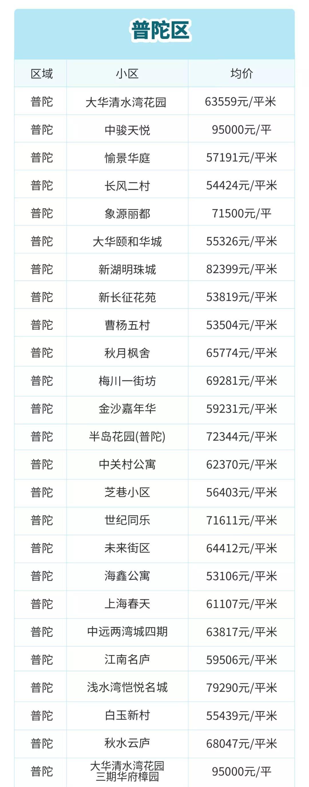 目前上海二手房是跌还是涨,上海虹口区二手房价最新价格表