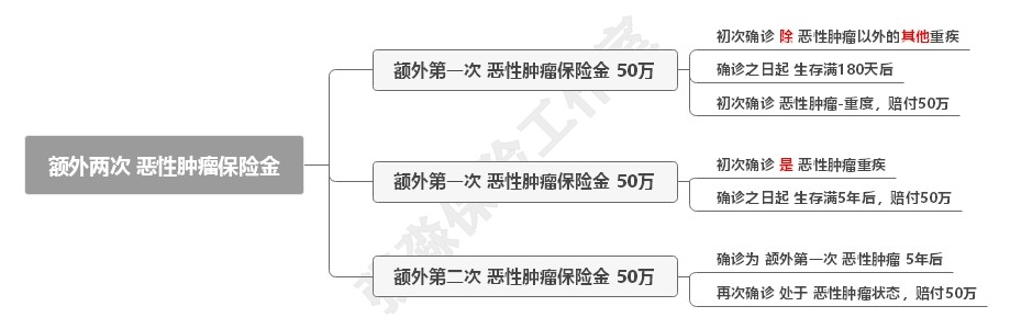 张淼淼人寿保险,张淼保险
