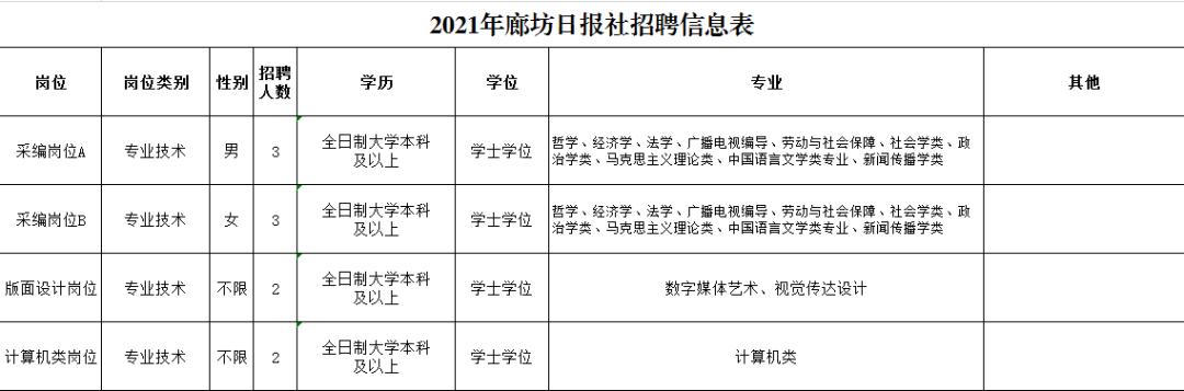河北事业编2021岗位表,河北事业单位岗位设置方案