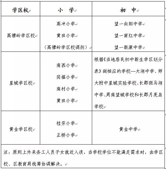 望城教育有望与长沙市区并轨!房价只有五六千来看看这些楼盘