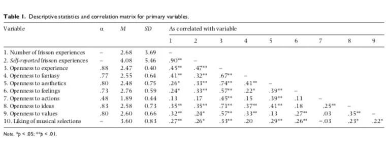 被打动到“浑身起鸡皮疙瘩”：这是一种皮肤高潮丨趣味心理速递