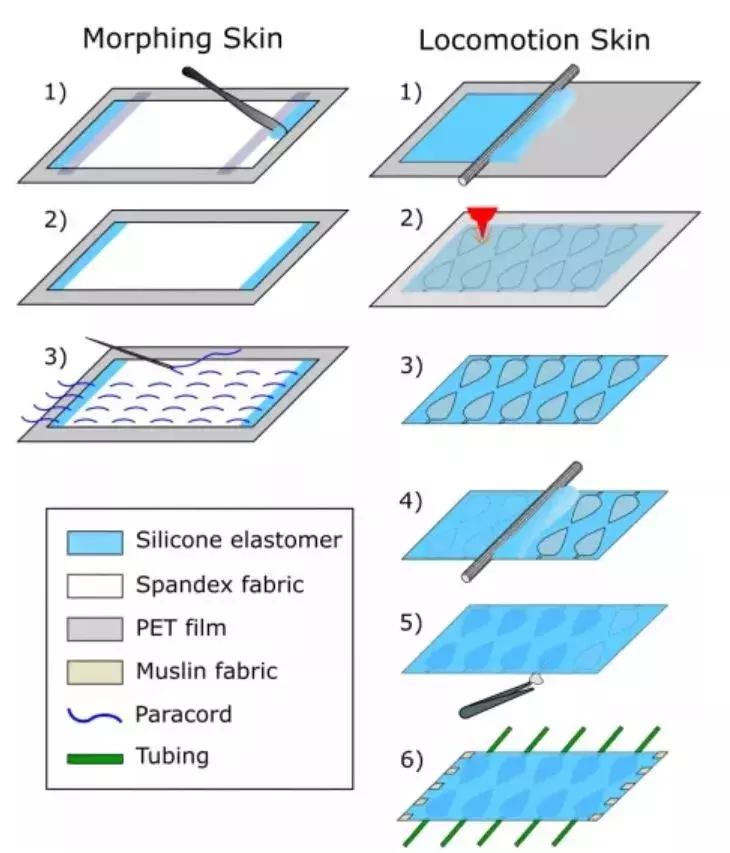 用橡皮泥做小型的机器人,怎么用橡皮泥做战斗机器人