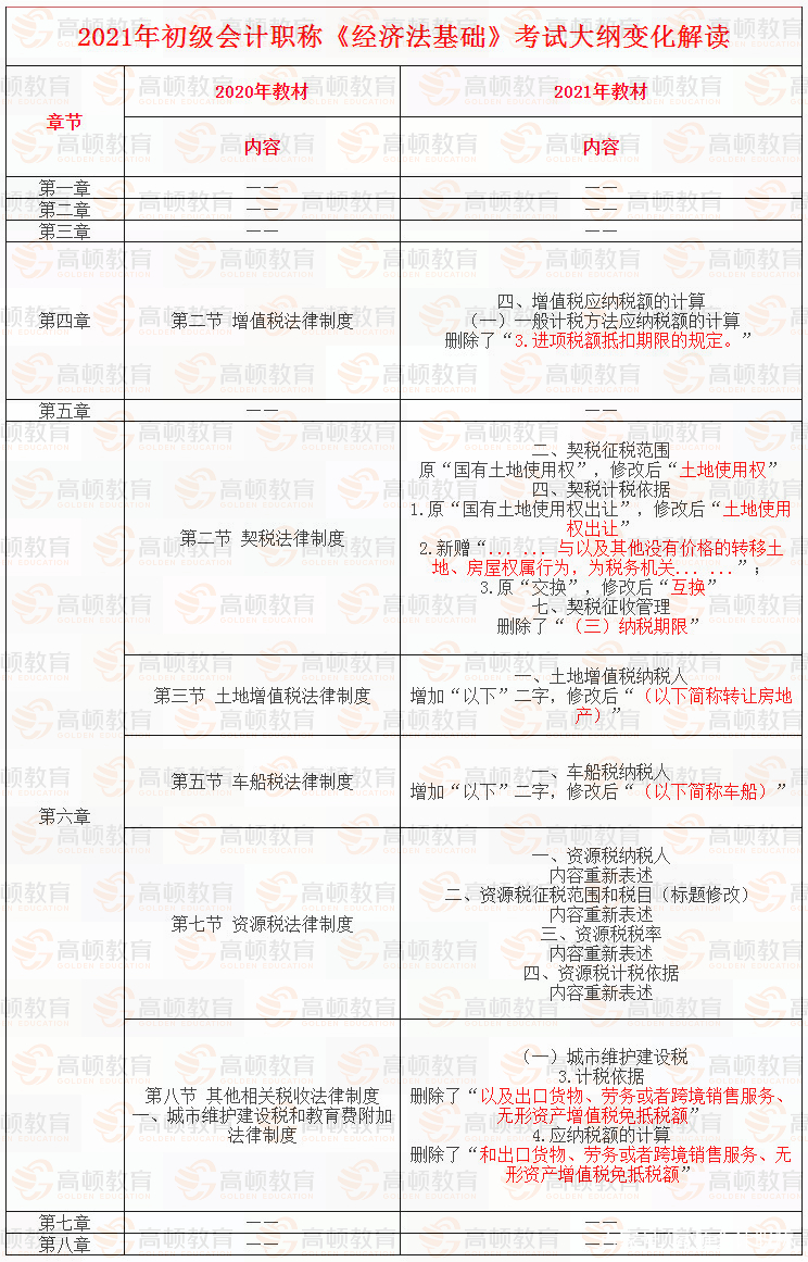 江西2020年初级会计证书申领,初级会计证书申领时间